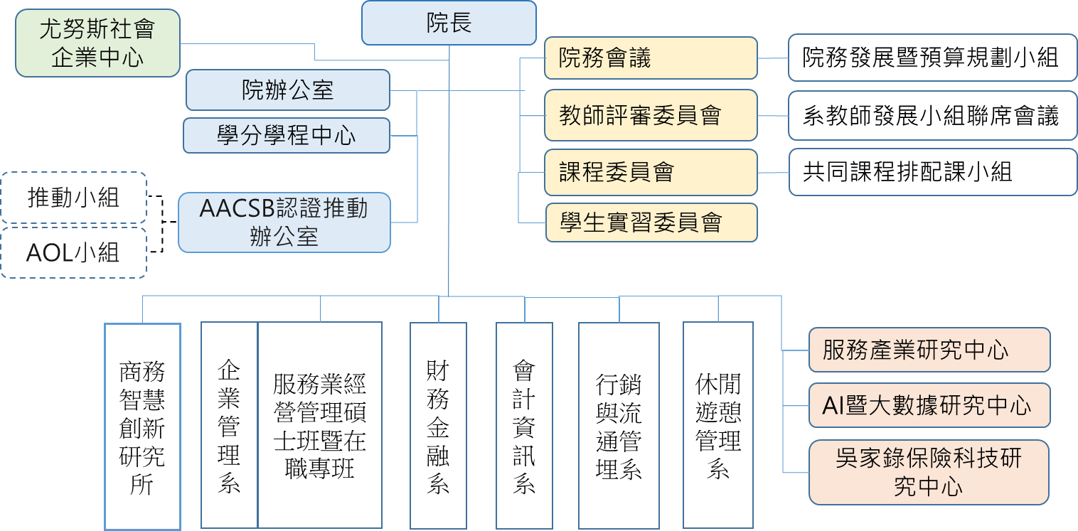 特色發展規劃 